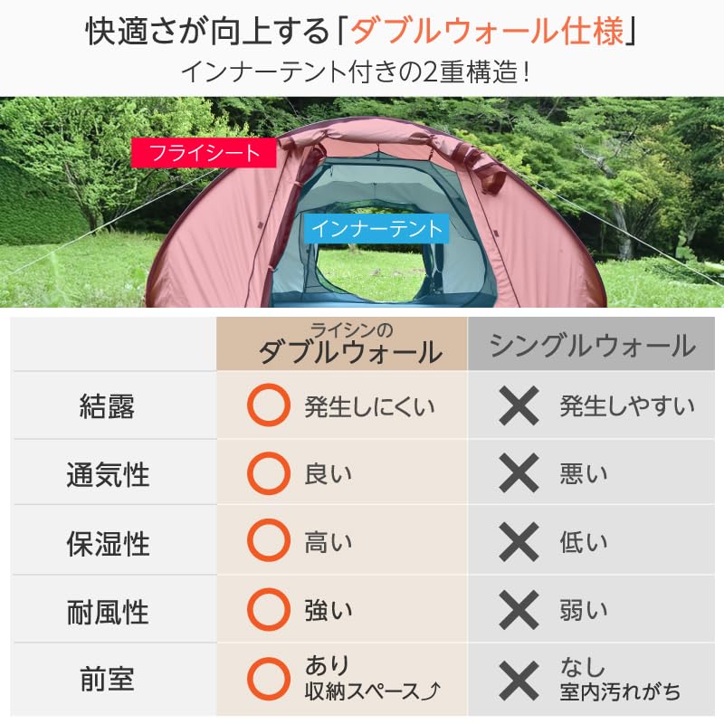 【値下げ】ライシン ポップアップテント ワンタッチテント UVカット 遮光 遮熱 楽天市場】【スーパーSALE限定！2万円切り！】【レビュー投稿で1